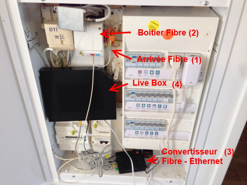 comment avoir la fibre avec free