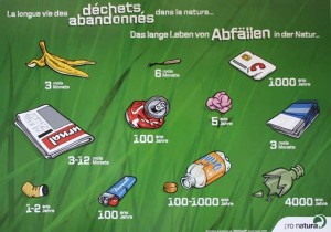 Durée de vie des déchets dans la nature
